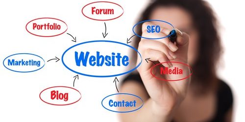 What Is SEO & What Can It Do For My Business?